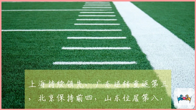 上海持续领先，广东逆转重返第三，北京保持前四，山东位居第八，辽宁居第九